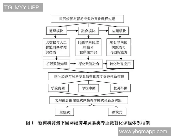 以贸易为纽带促进全球经济发展探索与实践的路径与策略分析